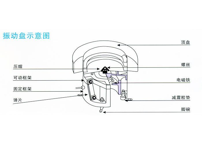 振动盘|厂家安徽齐天震动盘生产结构图